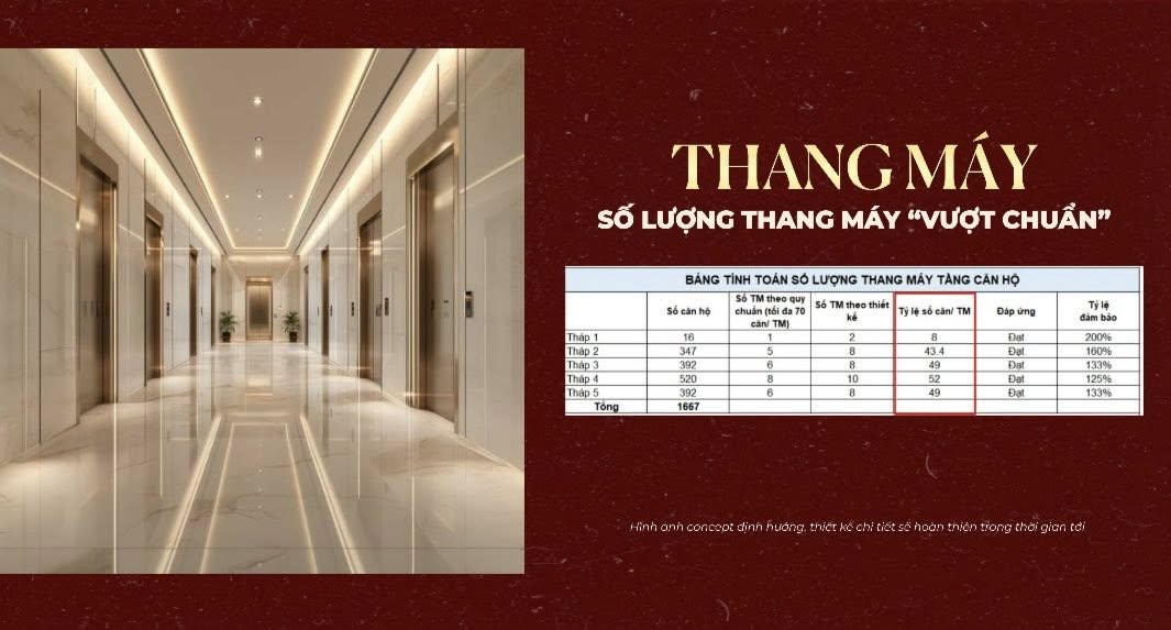 Thang Máy Số Lượng Thang Máy Vượt Chuẩn